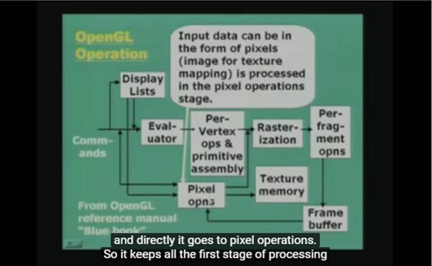 http://study.aisectonline.com/images/Lecture - 39 Graphics Programming.jpg